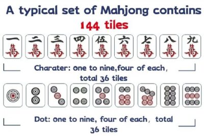 Shanghai Mahjong Experience in Local Tea Bar - Meeting at 327 Shan Xi Nan Lu: Easy to Find, Easy to Leave