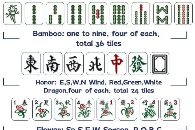 Shanghai Mahjong Experience in Local Tea Bar - Mahjong History and Cultural Meaning, Without the Museum Tone