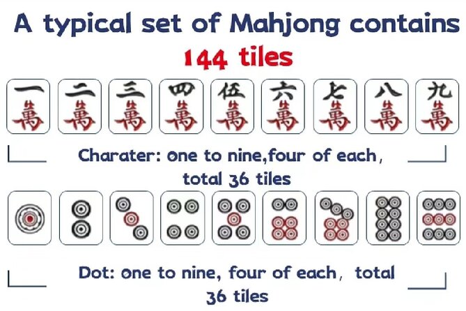 Shanghai Mahjong Experience in Local Tea Bar - Meeting at 327 Shan Xi Nan Lu: Easy to Find, Easy to Leave